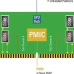 Dissecting DDR5 Memory Architecture: New Approaches to PMIC and Power Management