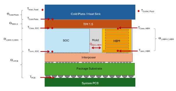 The Significance of 30℃ for Liquid Cooling and Chip Thermal Management in Data Centers