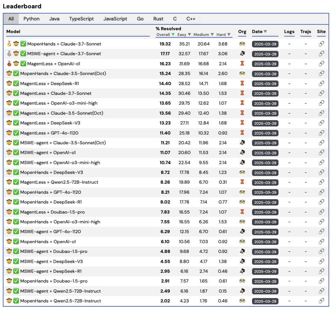 Multi-SWE-bench: The First Multilingual Code Repair Benchmark Open Source