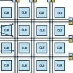 A Comprehensive Guide to FPGAs (Field-Programmable Gate Arrays)