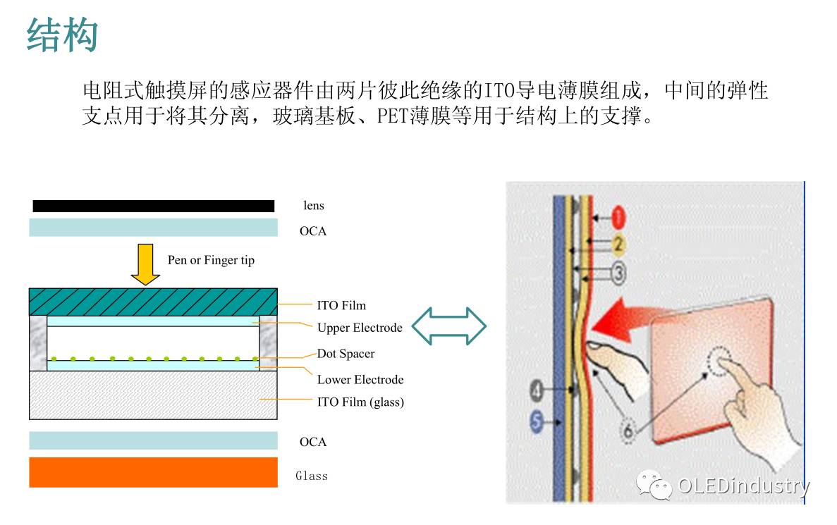 Analysis of Five Types of Touch Screen Technology Principles! Which Type Does Your Phone Belong To?