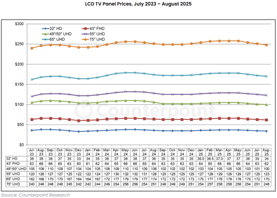 Institutions: There is Still Profit to be Made in LCD TV Panels!