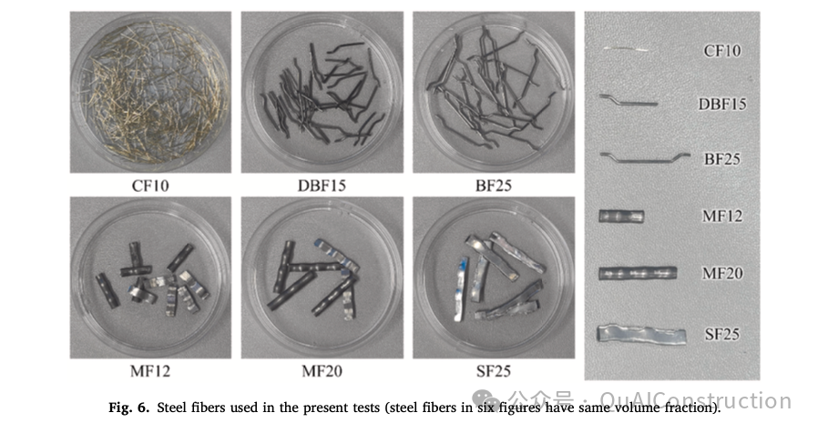 Mechanism Analysis of Magnetic Field-Assisted 3D Printing of Steel Fiber Reinforced Concrete