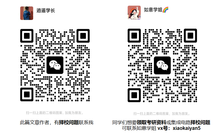 Analysis of the Graduate School Admission Trends for Integrated Circuits at Jiangnan University in 2025
