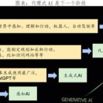 AI Agent Research Report 2025: The AI Interaction Revolution