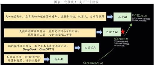 AI Agent Research Report 2025: The AI Interaction Revolution
