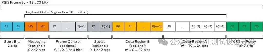 Standard PSI5 Protocol Sensor Simulation and Analysis