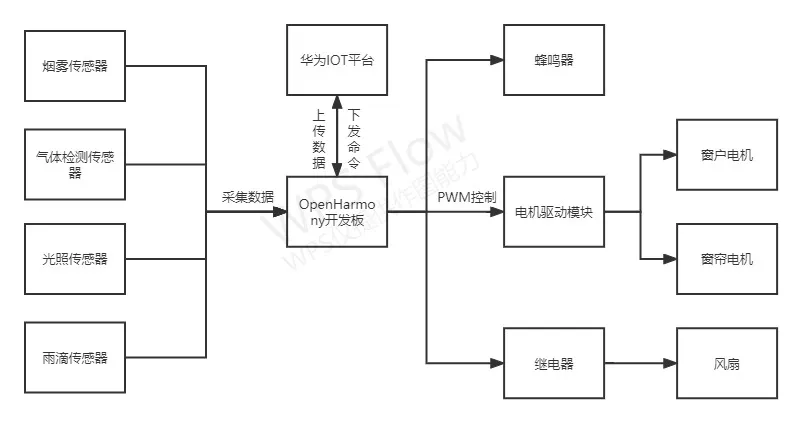 Industrial Applications of the Tactile Intelligence RK3506 Core Board: Open Source Harmony + Star Flash (Part 1)