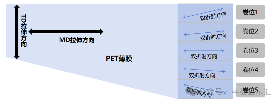 Practical Guide: Discussing the Mechanism of Rainbow Patterns in TFT-LCDs and Improvement Strategies