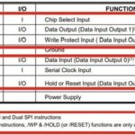 Introduction to Key Points of SPI Hardware Design