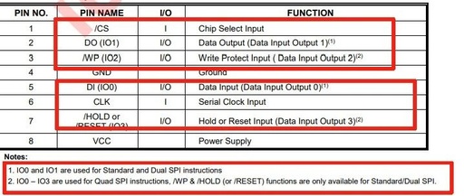 Introduction to Key Points of SPI Hardware Design