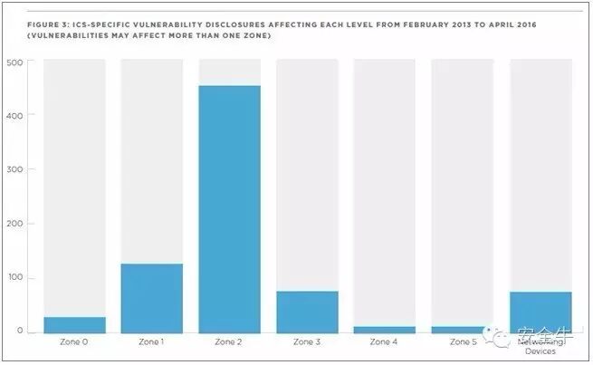 FireEye 2016 Industrial Control System Vulnerability Trend Report: Missed Warnings and Exposed Industrial Environments