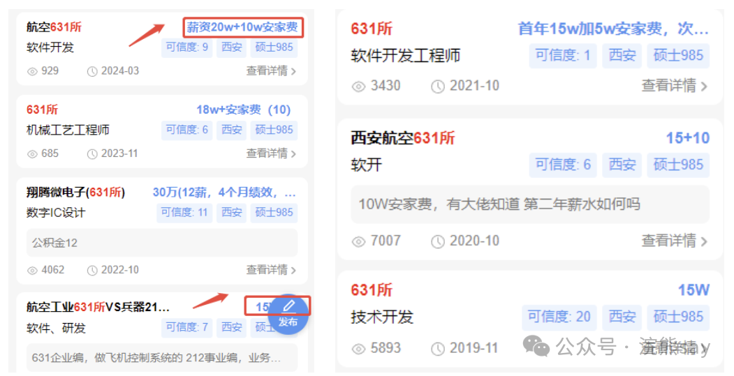 Introduction to AVIC Computer Research Institute: A Key Player in Embedded Systems Development