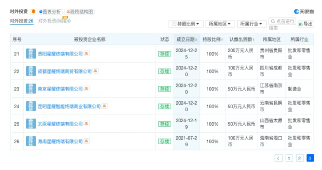 Mobile Giants' Expedition into Humanoid Robotics