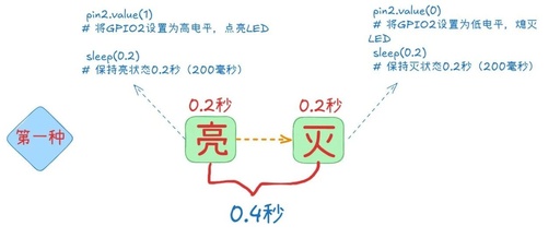 Implementing a Flashlight with ESP32: From Human Eye Persistence of Vision to Code Logic Analysis