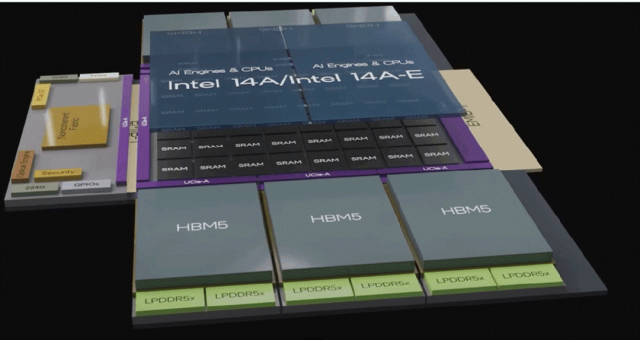 The Three Giants Compete for 3D Chips