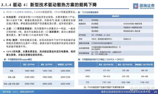 Analysis Report on the Chip Cooling Industry Chain