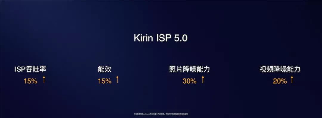 Huawei Kirin 990 5G Released, Yu Chengdong Once Again 'Beats' Qualcomm and Samsung