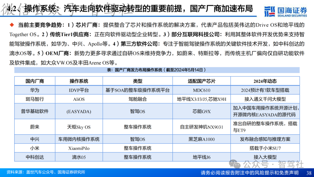 Research on Domain Controller Technology Framework