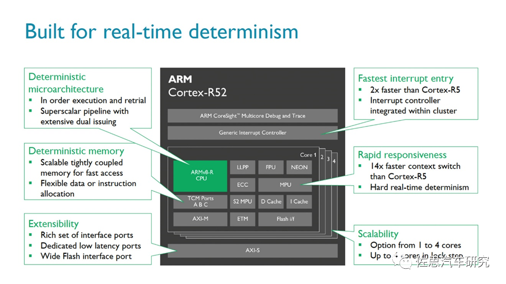 In-Depth Analysis of NVIDIA's Latest Autonomous Driving Chip - Atlan