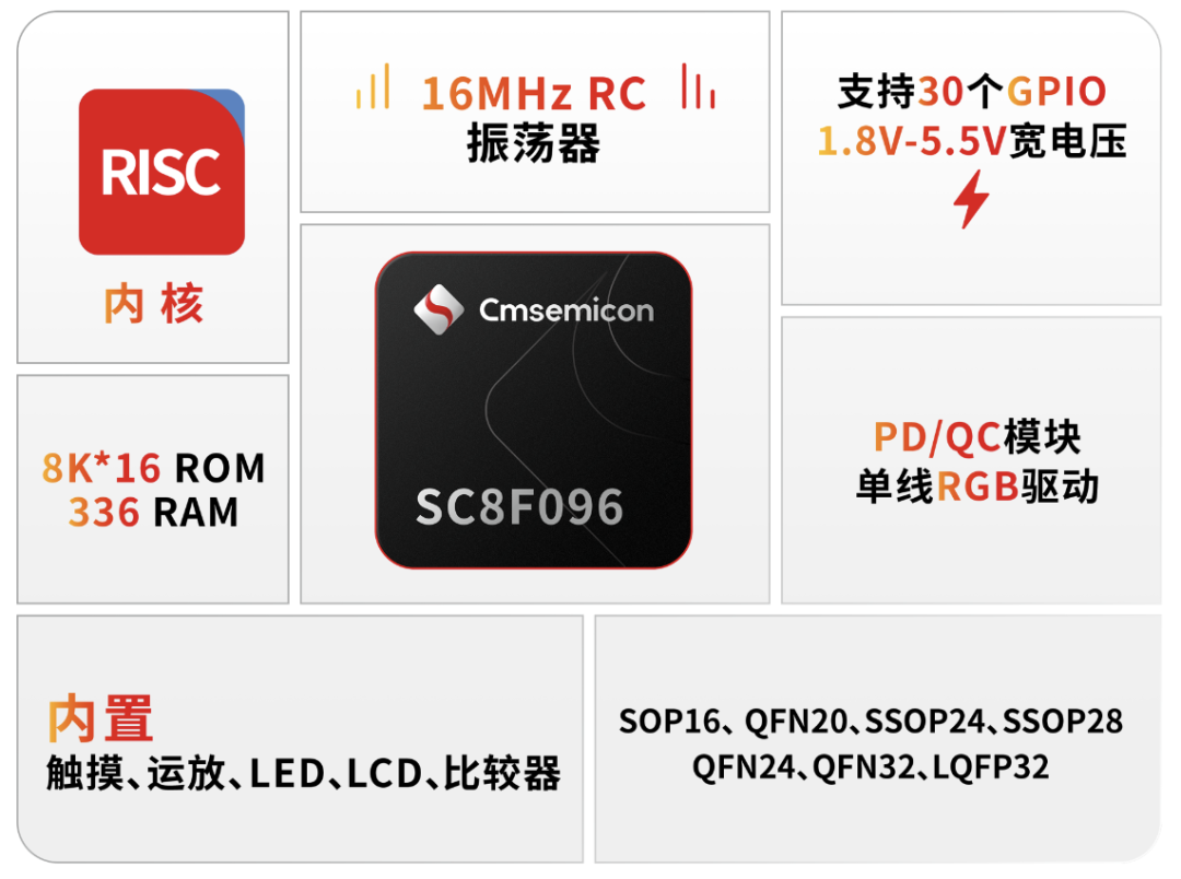 MCUs Reach New Heights