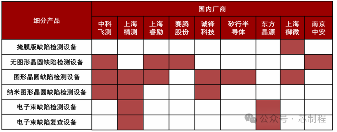 Introduction to Measurement/Detection Equipment: Another Entry Point for Domestic Semiconductor Equipment