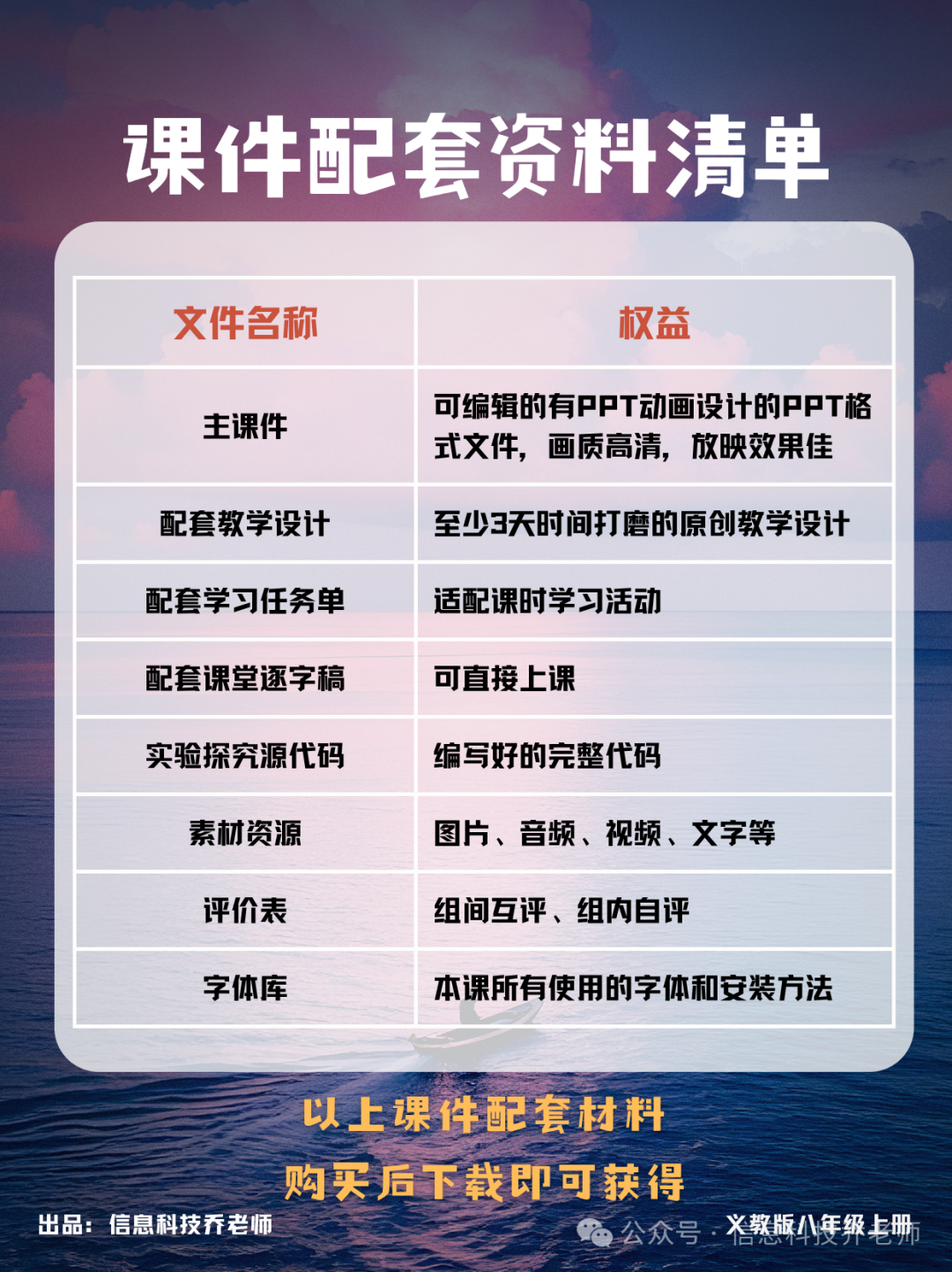 IoT: Lesson 2 - The Past, Present, and Future of Sensors