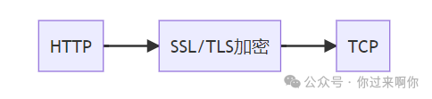 Detailed Explanation of the HTTP Protocol