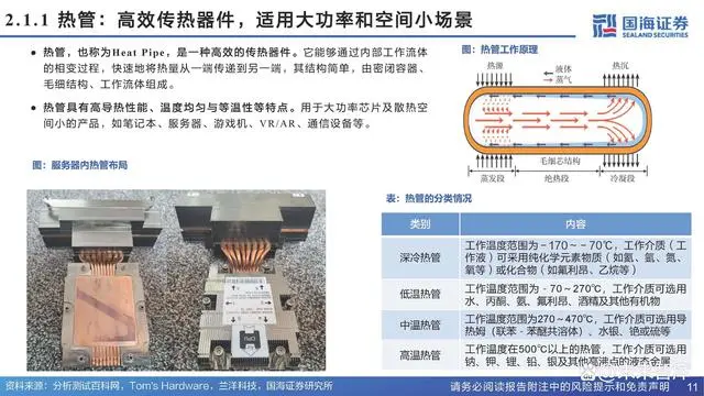Analysis Report on the Chip Cooling Industry Chain