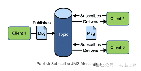 How to Choose the Right IoT Communication Protocol: MQTT, CoAP, AMQP, REST/HTTP, JMS, XMPP & DDS