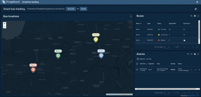 An Enterprise-Level Open Source IoT Platform Supporting Millions of Device Clusters