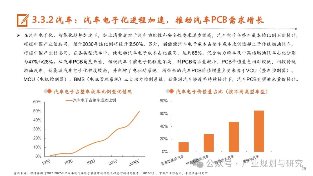 PCB: Resonance of Cycles and Growth, Industry Upgrade in the AI Era