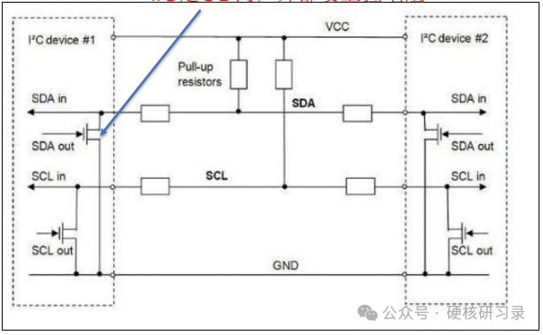 I2C Bus Design