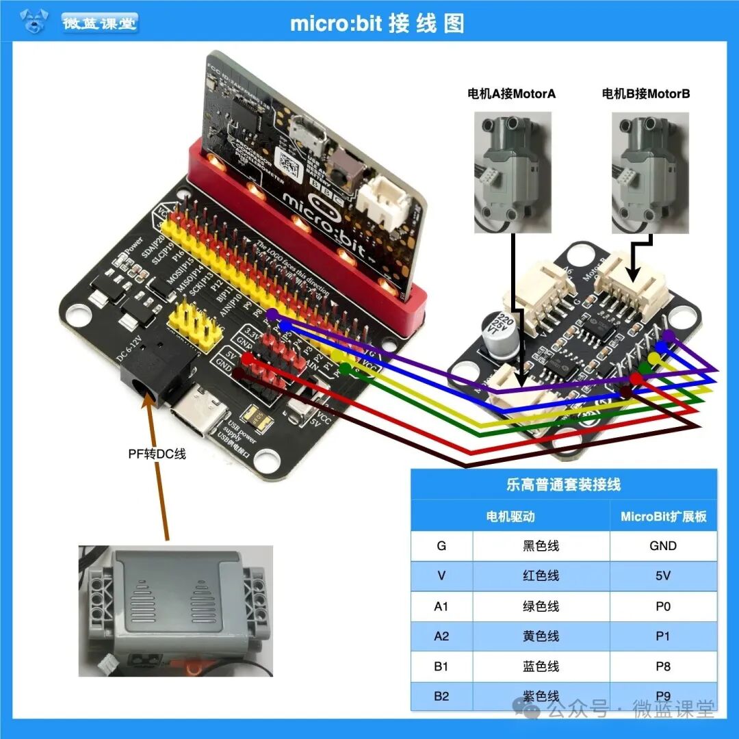LEGO Motor Kit Overview