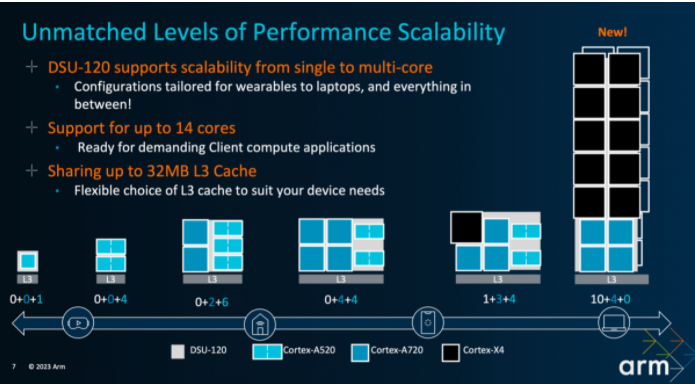 In-Depth Review of the Dimensity 9300: What Are the Benefits of a Full Big-Core CPU and Generative AI Acceleration?