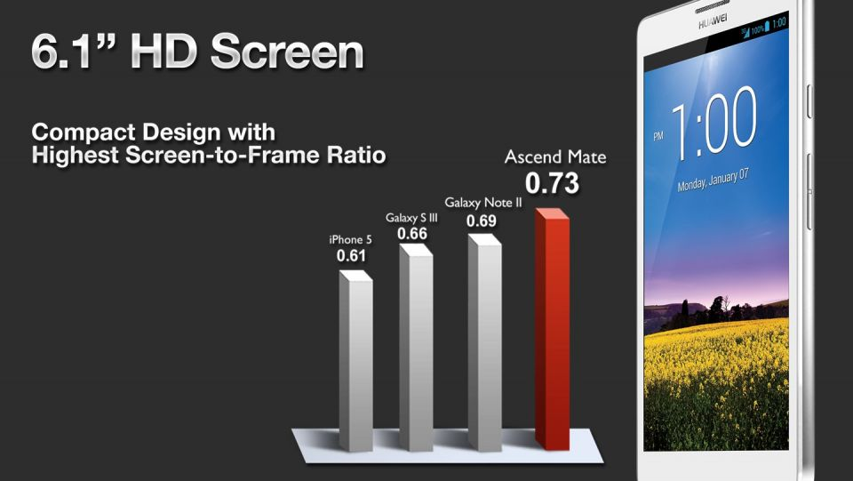 The Comeback Story of Huawei's Mate Series: Even Apple and Samsung Are Impressed!