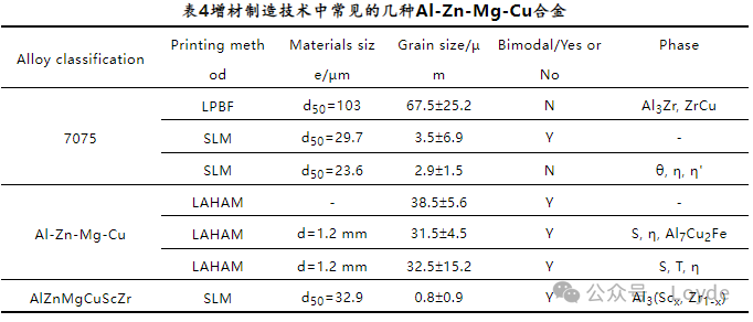 Introduction to Metal 3D Printing Solutions and Materials (Aluminum Alloy Powder, Copper Alloy Powder Series, Pure Copper Powder Series, and Binders)