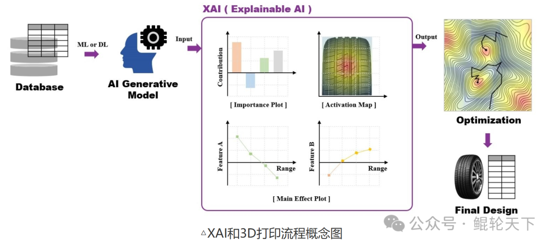 Industry Shock! Nexen Tire Leverages 3D Printing and XAI to Spark an Efficiency Revolution!