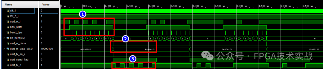 Introduction to UART Serial Communication Design in FPGA