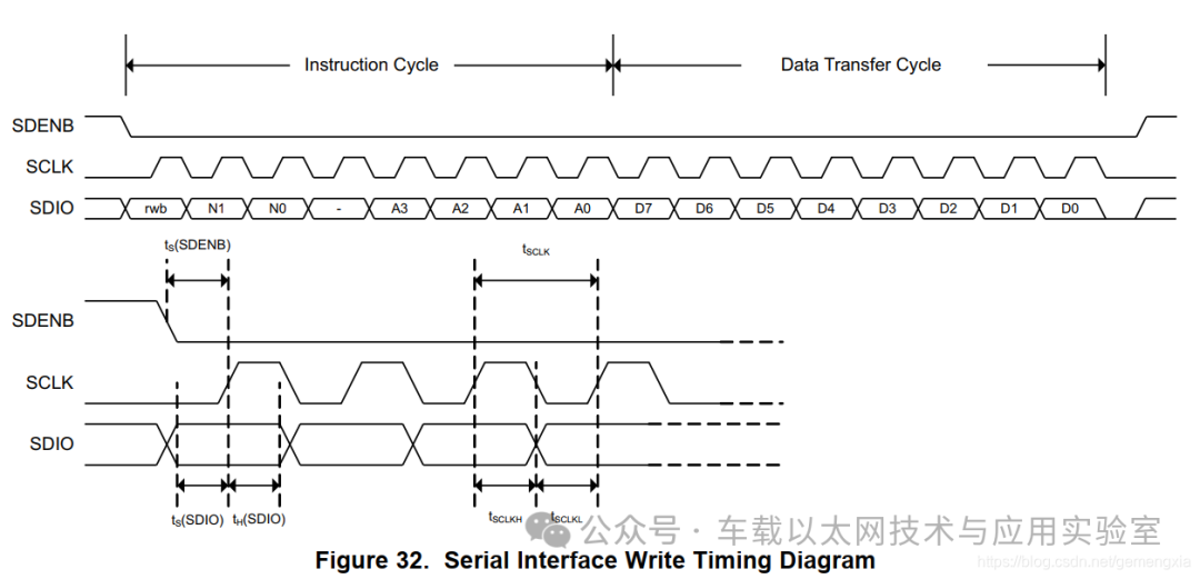 DAC Configuration - Using SPI