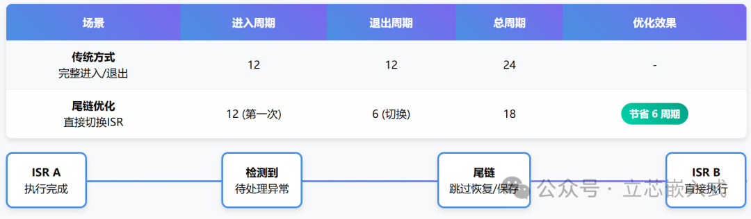 A Deep Dive into ARM Architecture: Understanding Cortex-M Exception Handling Mechanism