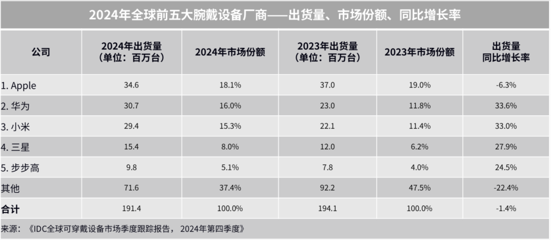 Multi-Functional Health Monitoring: How Texas Instruments AFE4500 Achieves It