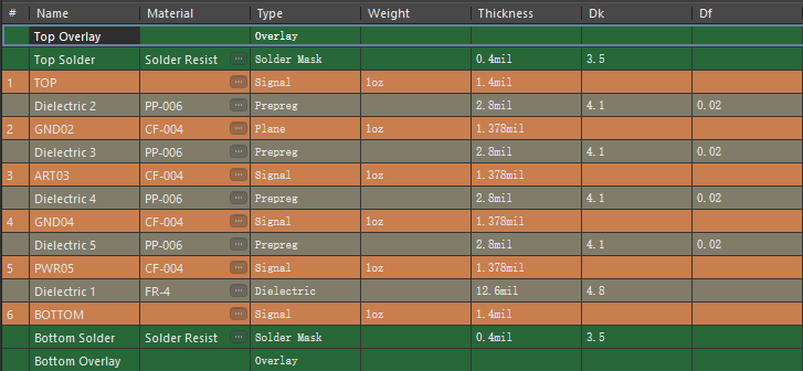 How to Choose the Right Layering Scheme for PCB Design
