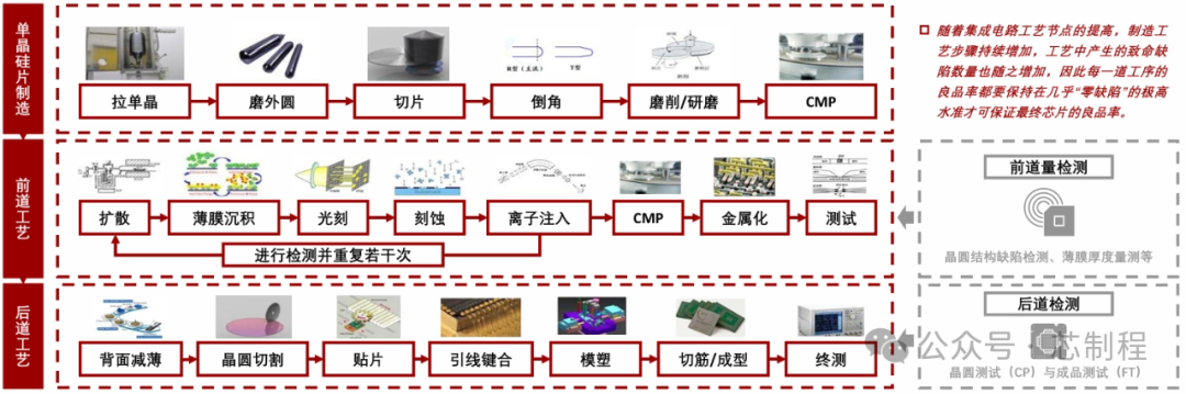 Introduction to Measurement/Detection Equipment: Another Entry Point for Domestic Semiconductor Equipment