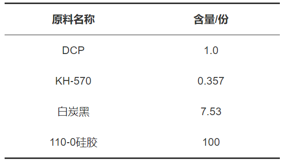 Preparation of Flexible Sensors for Thoracic and Abdominal Respiration Detection Needs