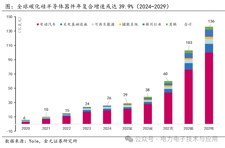 Analysis of the Power Semiconductor Industry Chain and Current Status in 2025
