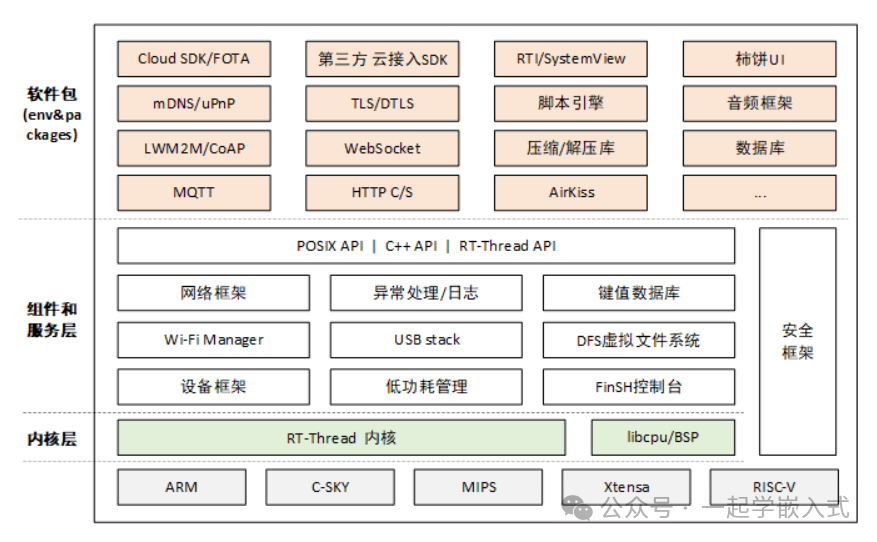 RT-Thread vs FreeRTOS: A Comparison of Real-Time Operating Systems