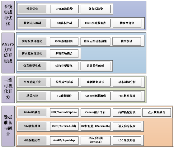 Application of LORA and Digital Twin-Based Dam Safety Monitoring System in Water Conservancy