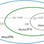Design Patterns: Exploring Embedded C Language Implementation - 3. Decorator Pattern