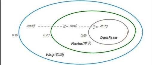 Design Patterns: Exploring Embedded C Language Implementation - 3. Decorator Pattern